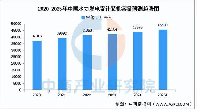 2025年中国智能电网产业链梳理及投资布局分析（附产业链全景图）(4)