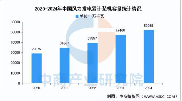2025年中国智能电网产业链梳理及投资布局分析（附产业链全景图）(3)