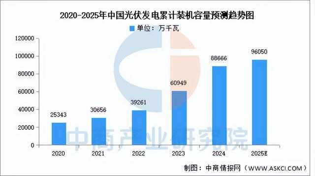 2025年中国智能电网产业链梳理及投资布局分析（附产业链全景图）(5)
