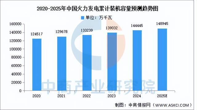 2025年中国智能电网产业链梳理及投资布局分析（附产业链全景图）(6)