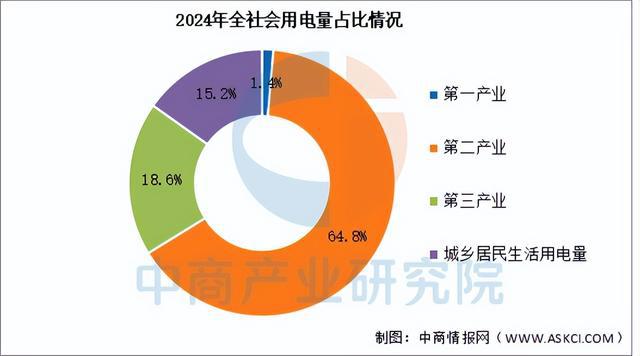 2025年中国智能电网产业链梳理及投资布局分析（附产业链全景图）(14)