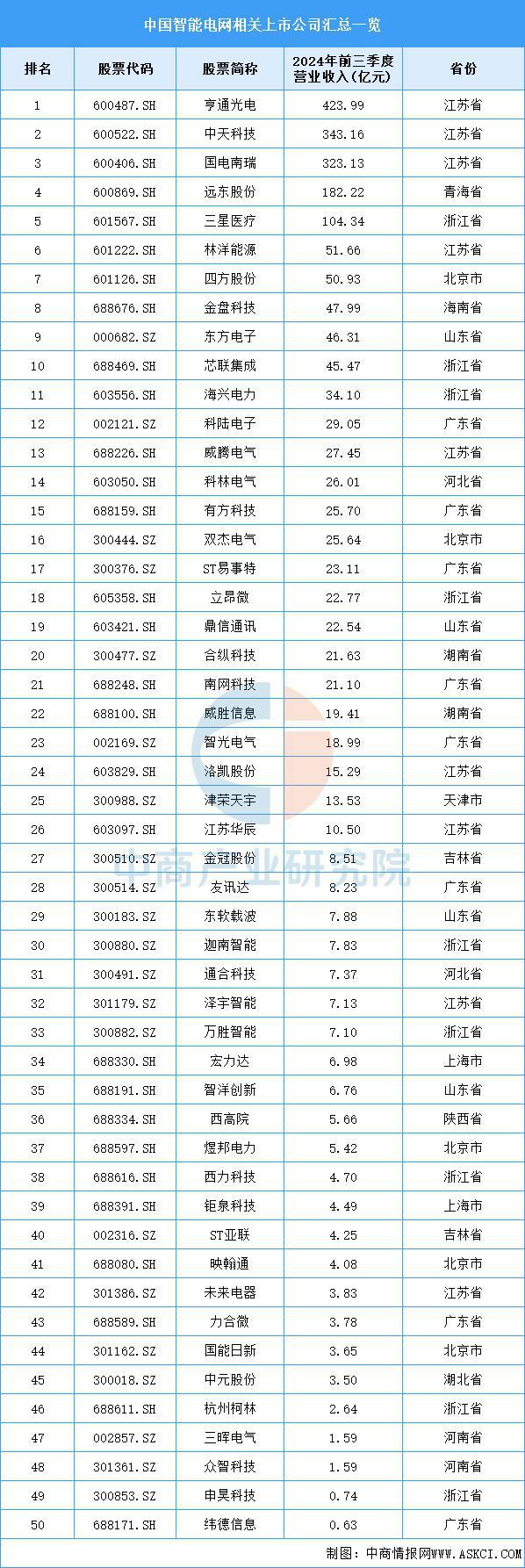 2025年中国智能电网产业链梳理及投资布局分析（附产业链全景图）(12)