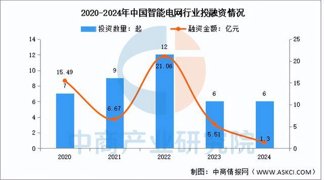 2025年中国智能电网产业链梳理及投资布局分析（附产业链全景图）(11)