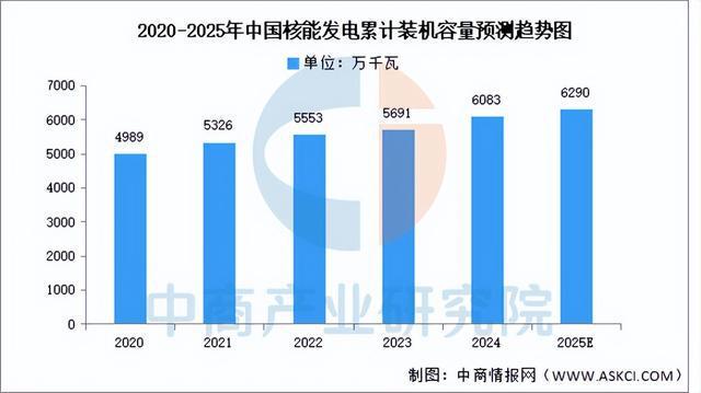 2025年中国智能电网产业链梳理及投资布局分析（附产业链全景图）(7)
