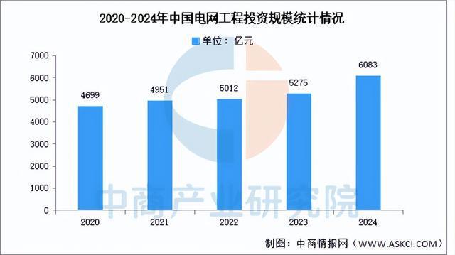 2025年中国智能电网产业链梳理及投资布局分析（附产业链全景图）(10)