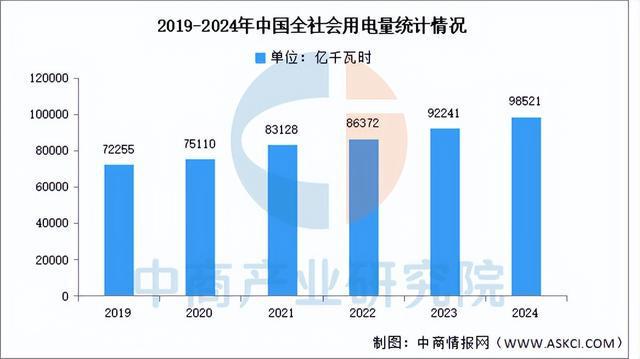 2025年中国智能电网产业链梳理及投资布局分析（附产业链全景图）(13)