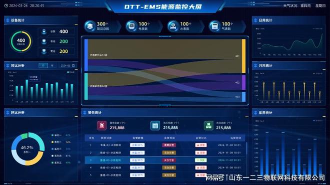 看我们如何用能源管理系统重塑企业能源格局！(2)